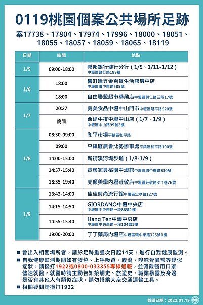 1/19桃園個案最新足跡。圖/桃園市政府提供