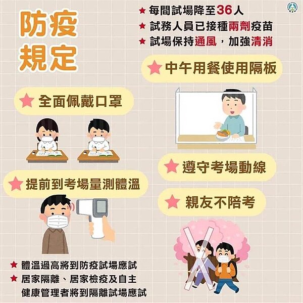 學測防疫規定。圖/教育部提供