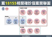 高雄確診爸1傳10！足跡含「2縣市7區」　有健身房、全聯、7-11、宴會館