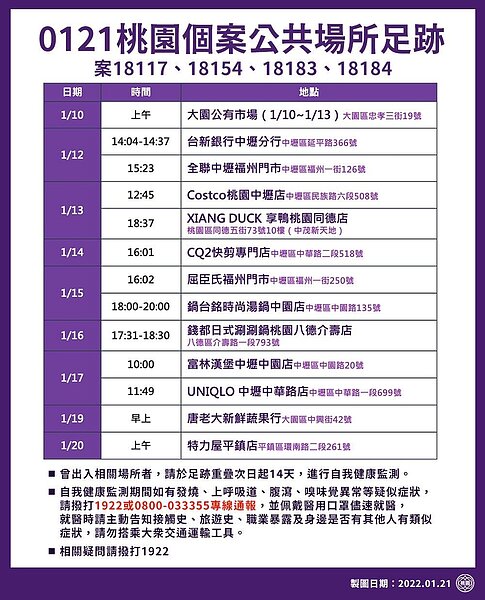 1/21桃園個案足跡。圖/桃園市政府提供