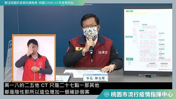 鄭文燦說明桃園最新疫情。圖/截自鄭文燦臉書直播