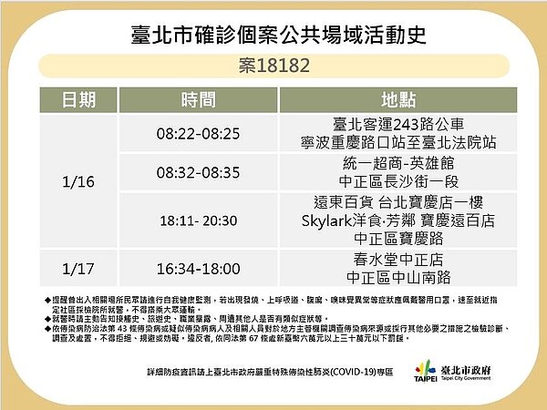 台北市最新足跡。圖/台北市政府提供