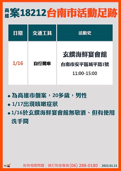 高雄個案案18212之台南足跡。圖／台南市政府提供