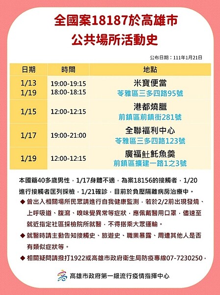 案18187(高雄港工作相關)足跡。圖/高雄市政府提供