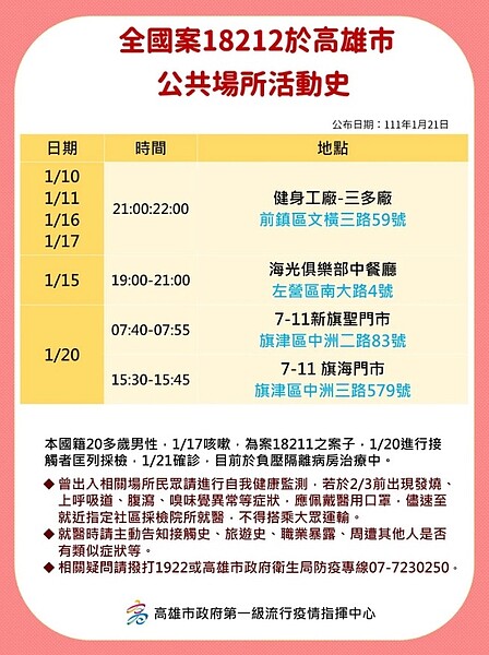 案18212(高雄港工作相關)足跡。圖/高雄市政府提供