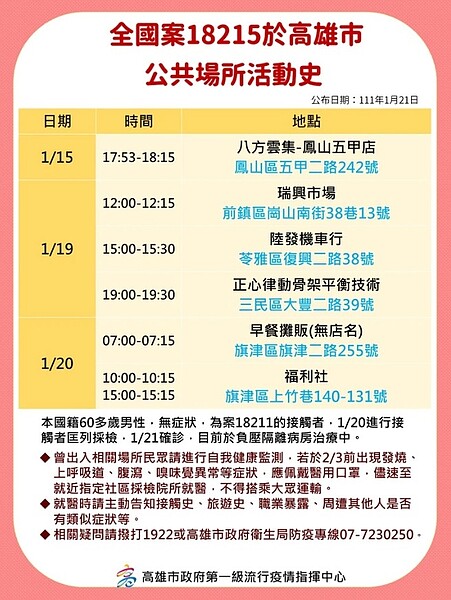 案18215(高雄港工作相關)足跡。圖/高雄市政府提供