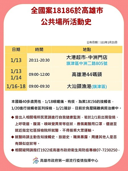 案18186(高雄港工作相關)足跡。圖/高雄市政府提供