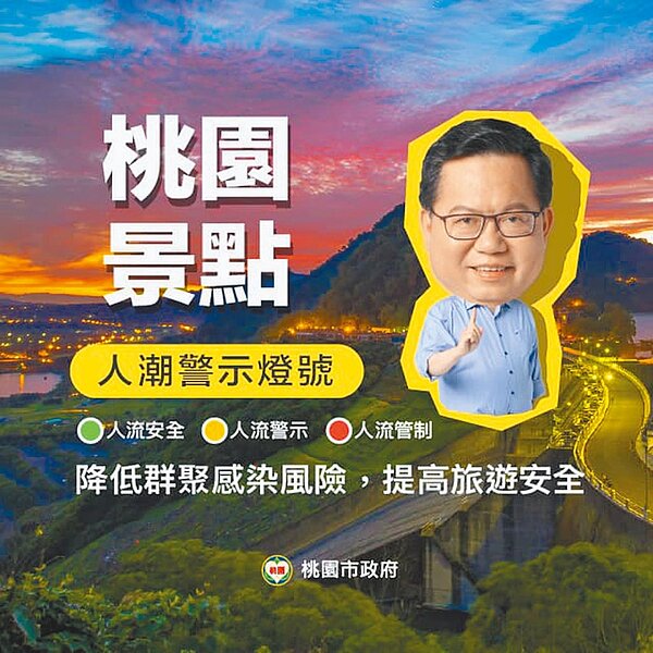 桃園市觀光旅遊局在疫情下推出「桃園景點人潮警示燈號系統」,共計23處桃園熱門景點,不但可即時查看人潮,避免塞車,更可透過直播欣賞桃園各大景點之美。(觀旅局提供/蔡依珍桃園傳真)