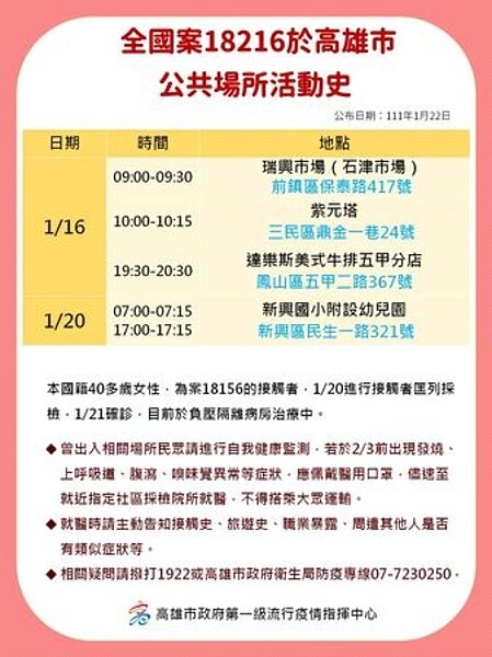 案18216於高雄活動史。圖/高雄市政府提供