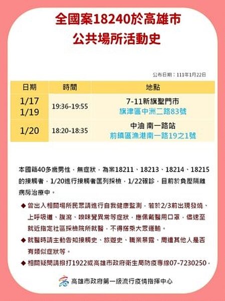 案18240於高雄活動史。圖/高雄市政府提供