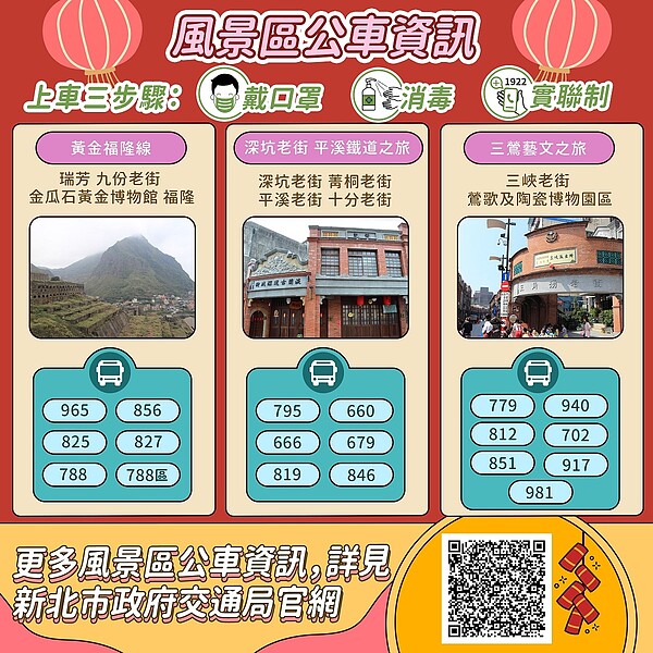 風景區公車資訊。圖/新北市政府交通局提供