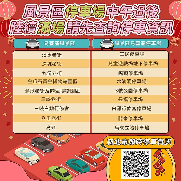 風景區停車場停車資訊。圖/新北市政府交通局提供