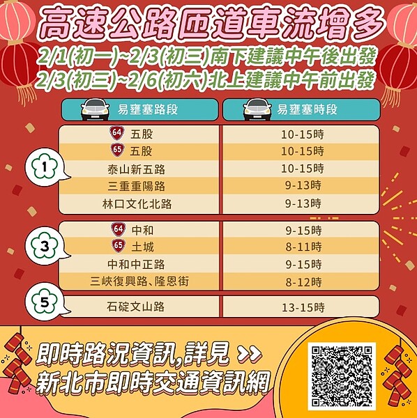 高速公路匝道交通資訊。圖/新北市政府交通局提供