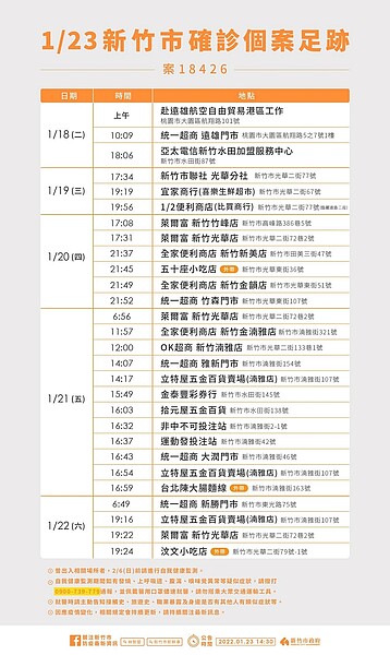 案18426新竹市足跡曝光。圖/取自林智堅臉書