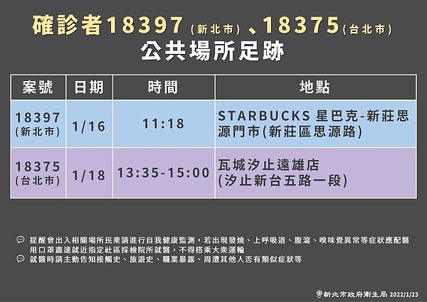 案18397、18375足跡。圖/新北市政府提供