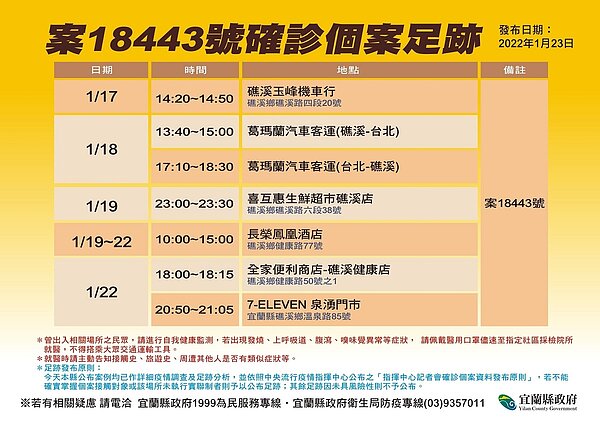 案18443足跡。圖/宜蘭縣政府提供