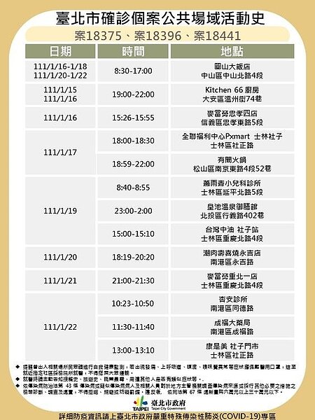 案18375、18396、18441最新足跡。圖/台北市政府提供