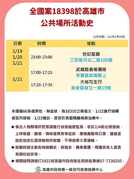 圖/高雄市政府提供