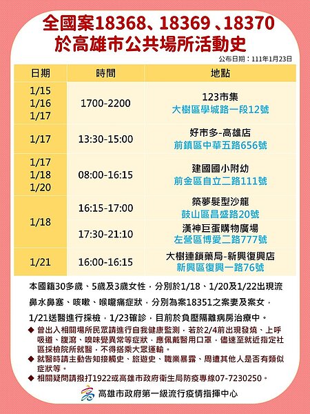 圖/高雄市政府提供