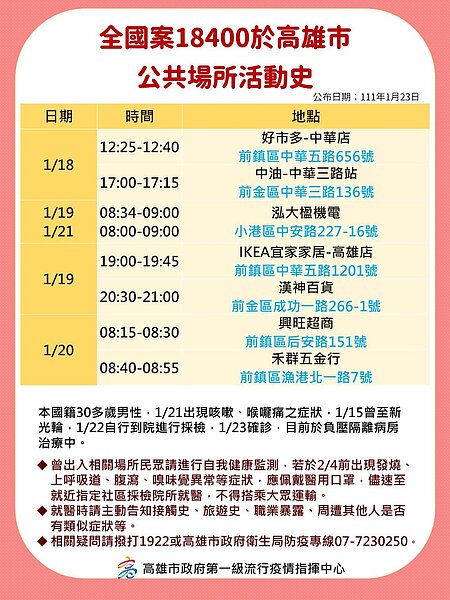 圖／高雄市政府提供