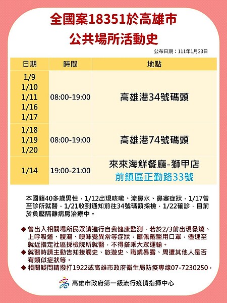 圖/高雄市政府提供