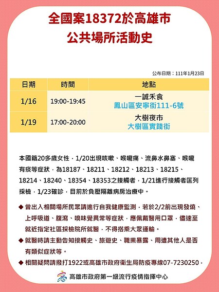 圖/高雄市政府提供