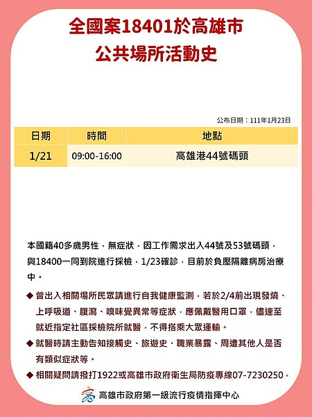 圖/高雄市政府提供