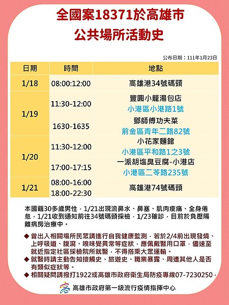 圖/高雄市政府提供