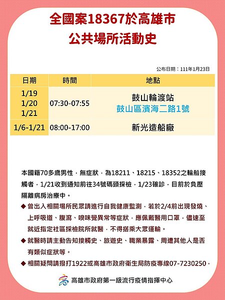 圖/高雄市政府提供