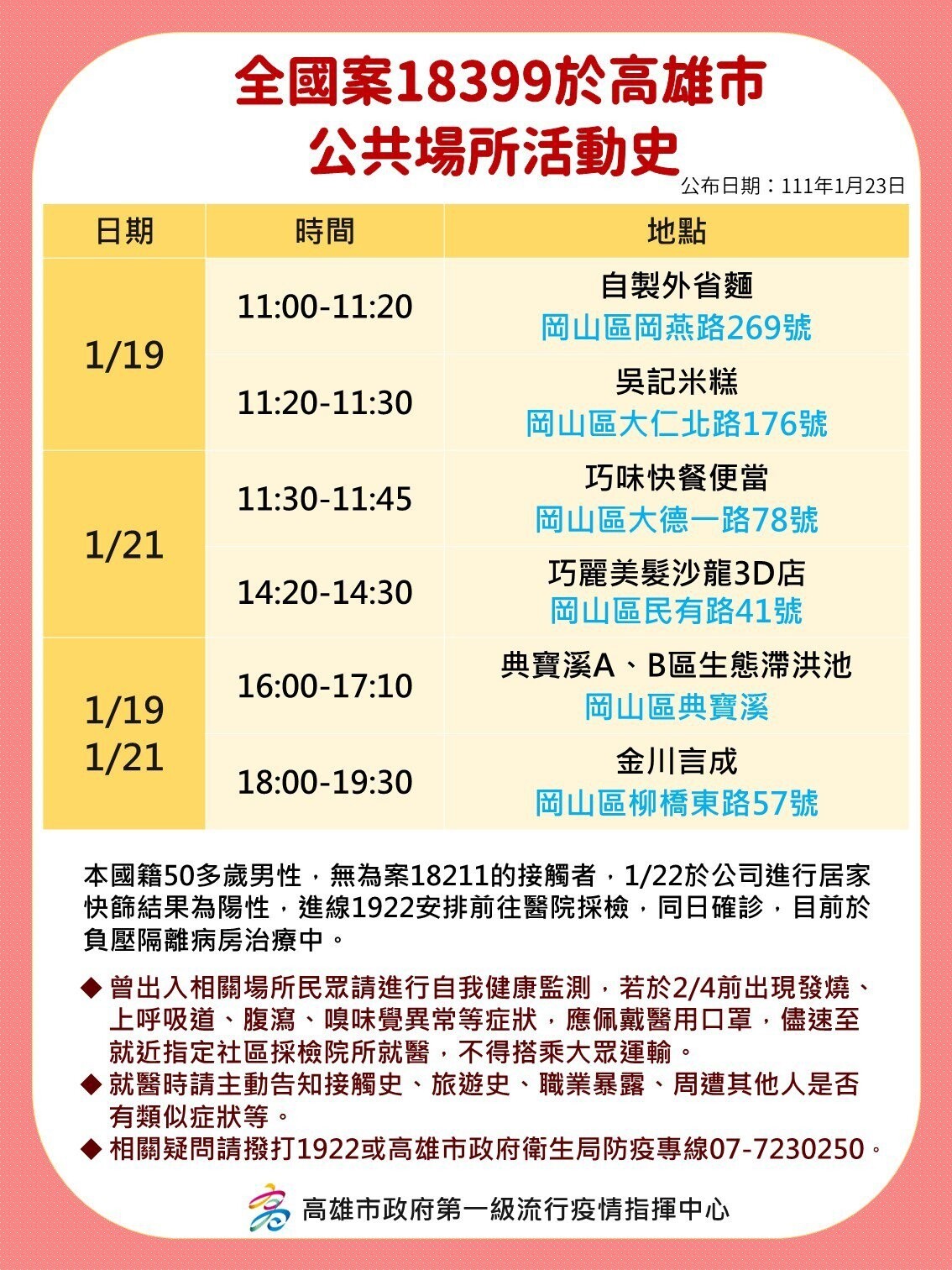 圖／高雄市政府提供