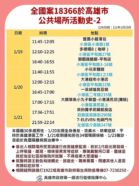 圖/高雄市政府提供