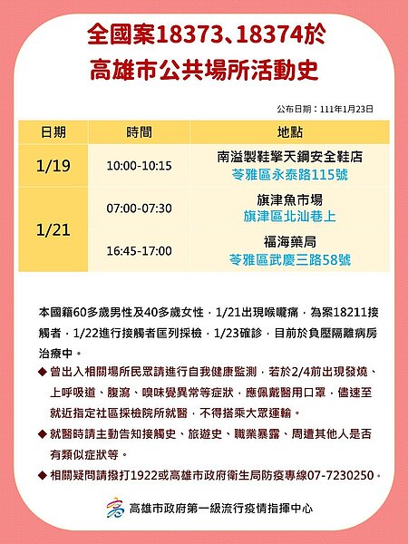 圖/高雄市政府提供