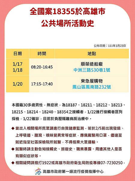 圖/高雄市政府提供