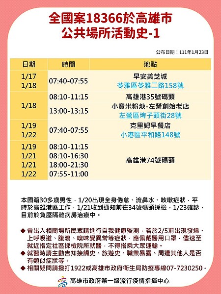 圖/高雄市政府提供