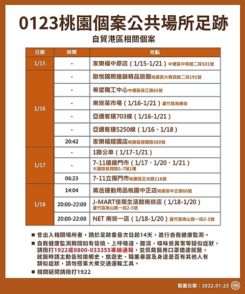 桃園自貿港區相關個案確診足跡。圖/桃園市政府提供