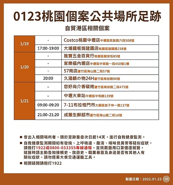 桃園自貿港區相關個案確診足跡。圖/桃園市政府提供