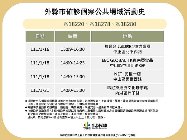 台北市最新足跡。圖/台北市政府提供