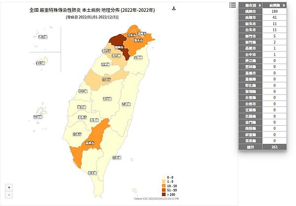 疾管署網站統計「本土病例地理分布圖」,今年共有261例本土確診。圖擷自傳染病統計資料查詢系統