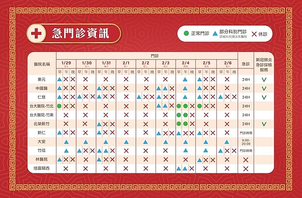 新竹縣春節期間急門診資訊。圖/新竹縣政府提供