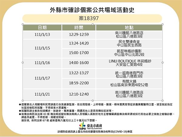 蘆洲男（案18397）足跡。圖／北市府提供