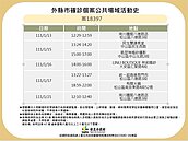 曾與士林確診者聚餐！北市曝蘆洲男足跡　到過松山、大安、中山