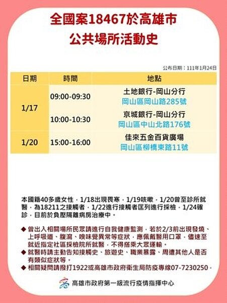 0124高雄確診足跡。圖/高雄市府提供