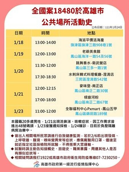 0124高雄確診足跡。圖/高雄市府提供