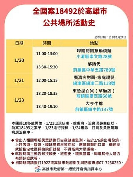 0124高雄確診足跡。圖/高雄市府提供