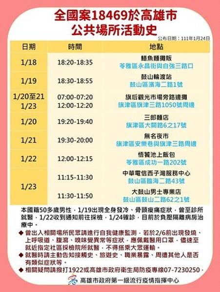 0124高雄確診足跡。圖/高雄市府提供