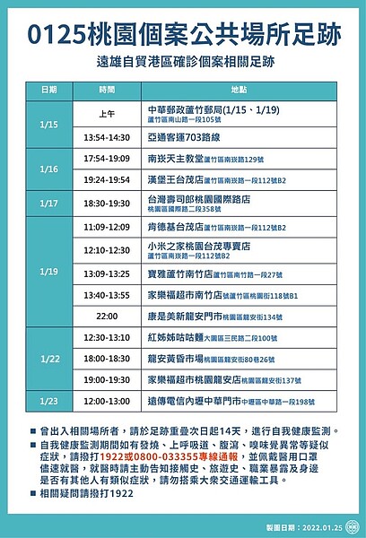 桃園個案公共場所足跡。圖/桃園市政府提供