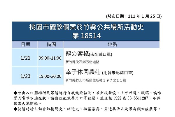 案18514(桃園個案)於新竹足跡。圖/新竹縣政府提供