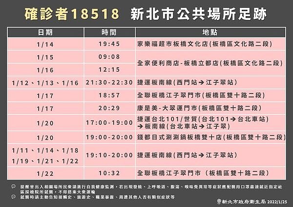 案18518足跡。圖/新北市政府提供