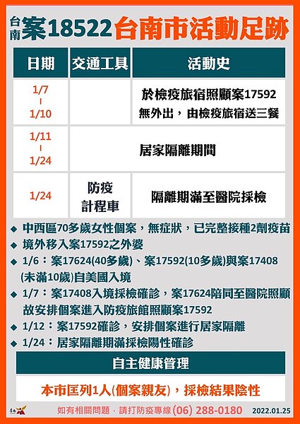案18522台南足跡。圖/台南市政府提供