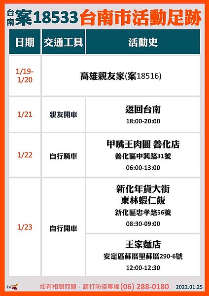 案18533台南足跡。圖/台南市政府提供